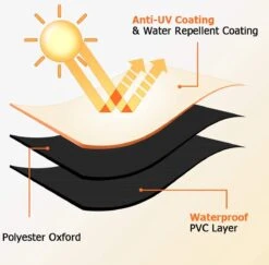 Luxe Waterdichte Ronde BBQ Hoes - 84 Cm X 77 Cm - Barbecue Beschermhoes - BBQ Accessoires - Geschikt Voor O.a. Kamado, Big Green Egg, Grill Guru, The Bastard, Patton, Weber 11 Luxe Waterdichte Ronde BBQ Hoes - 84 Cm X 77 Cm - Barbecue Beschermhoes - BBQ Accessoires - Geschikt Voor O.a. Kamado, Big Green Egg, Grill Guru, The Bastard, Patton, Weber -Keukengrill Winkel 1200x1179 4