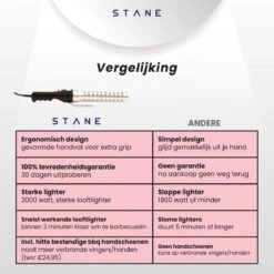 Bbq Aansteker Electrisch - Looftlighter - Bbq Starter - Bbq Accesoires - One Minute Lighter - Incl. Bbq Handschoenen - ®Stane 18 Bbq Aansteker Electrisch - Looftlighter - Bbq Starter - Bbq Accesoires - One Minute Lighter - Incl. Bbq Handschoenen - ®Stane -Keukengrill Winkel 1200x1200 35