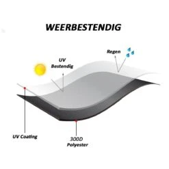 Merkloos Kamado BBQ Large Beschermhoes Cover Tot 25" Inch - Hoes Zwart Groot - O.a. Big Green Egg, Grill Guru, Kamado Joe Classic, Patton, The Bastard, Takumi, Tarrington House -Keukengrill Winkel 1200x1200 423