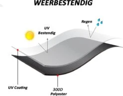 Merkloos Kamado BBQ Small Beschermhoes Cover 13 Tot 15inch - Hoes Klein Zwart Mini -Keukengrill Winkel 1200x937 1