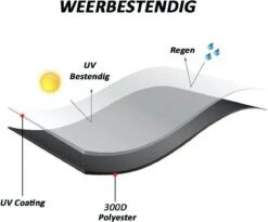 Merkloos Kamado BBQ Medium Beschermhoes Cover Tot 21" Inch - Zwart - O.a. Patton, Big Green Egg, Grill Guru, Black Bastard -Keukengrill Winkel 1200x998